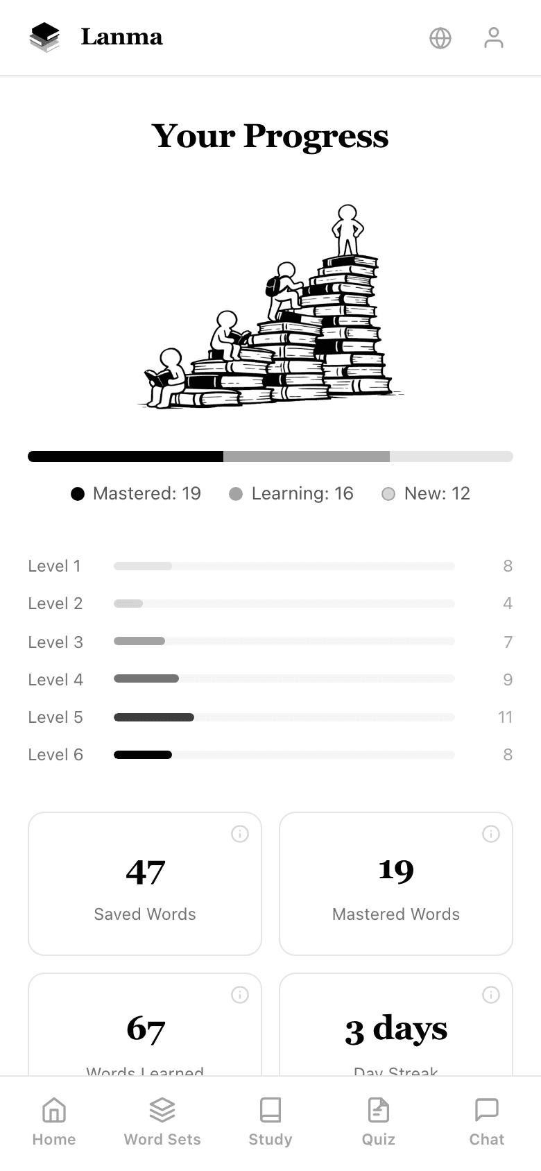 Spaced repetition progress and mastery levels