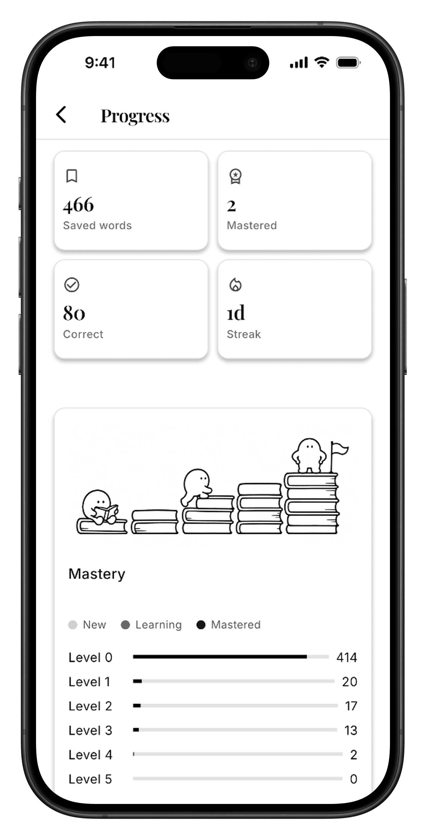 Spaced repetition progress and mastery levels